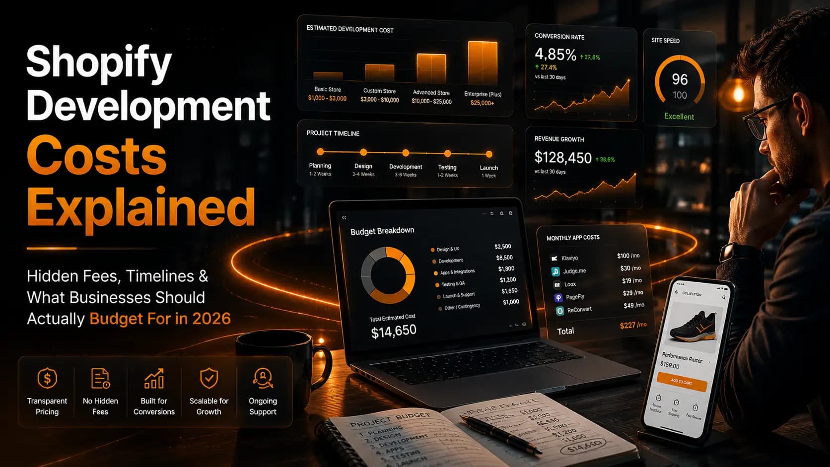 Shopify Development Costs Explained