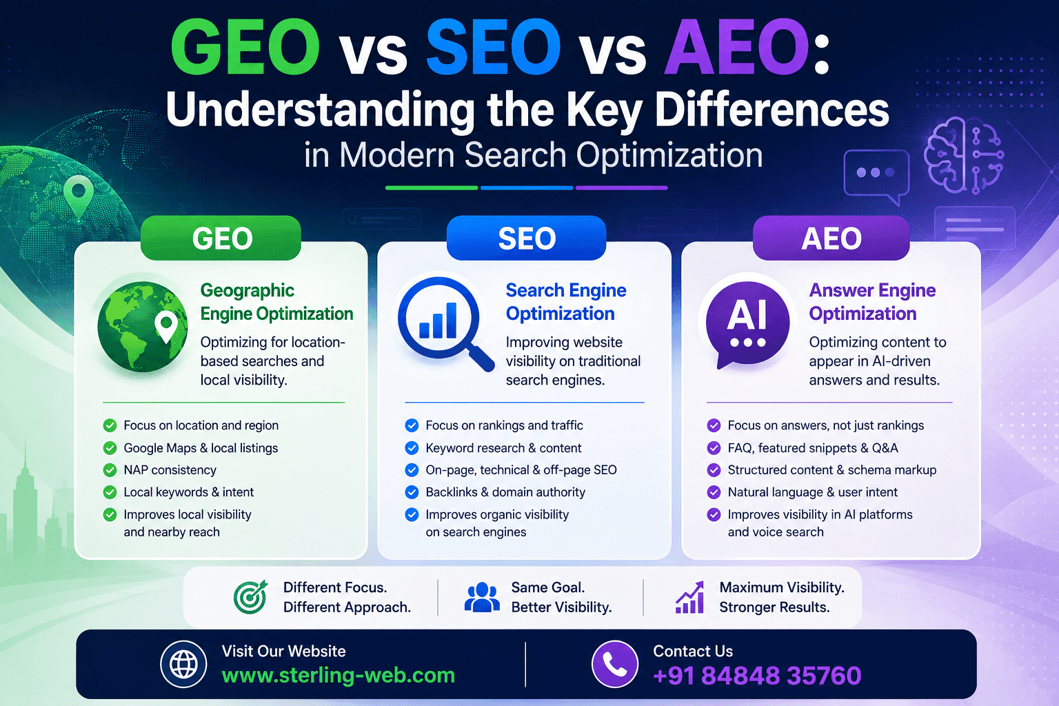 GEO vs SEO vs AEO: Understanding the Key Differences in Modern Search Optimization