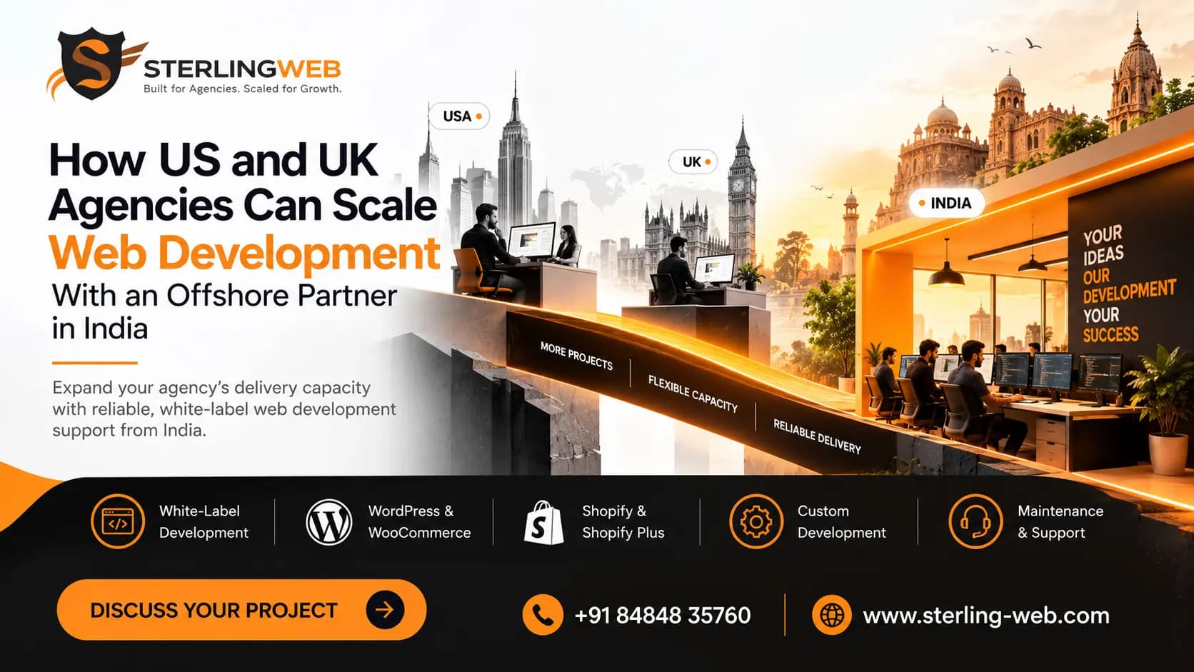 How US and UK Agencies Can Scale Web Development With an Offshore Partner in India